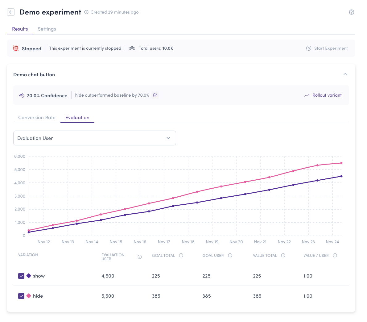Experiment evaluation metrics table