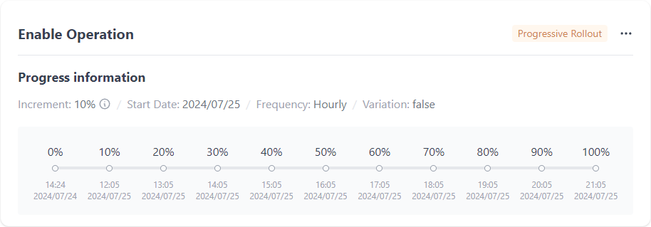 Progressive rollout progress information